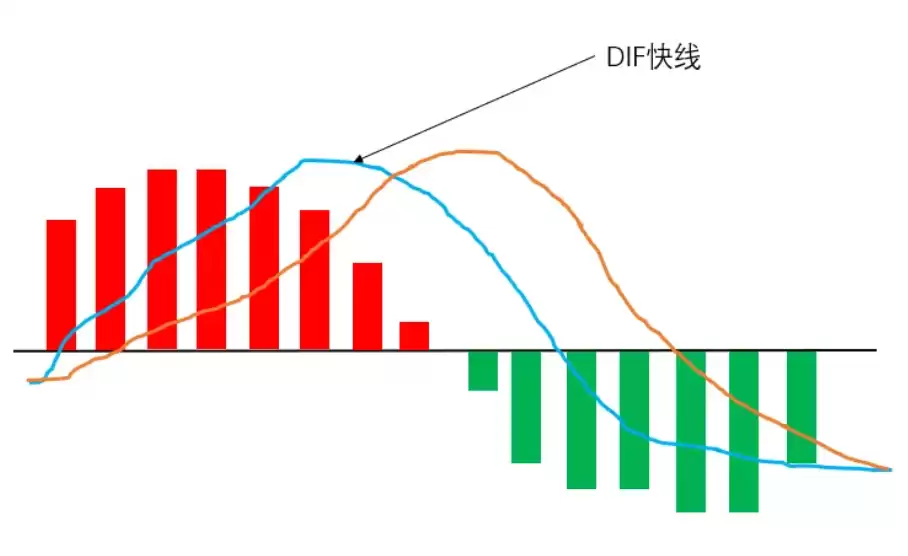 MACDָʲôȦMACDץס㣿