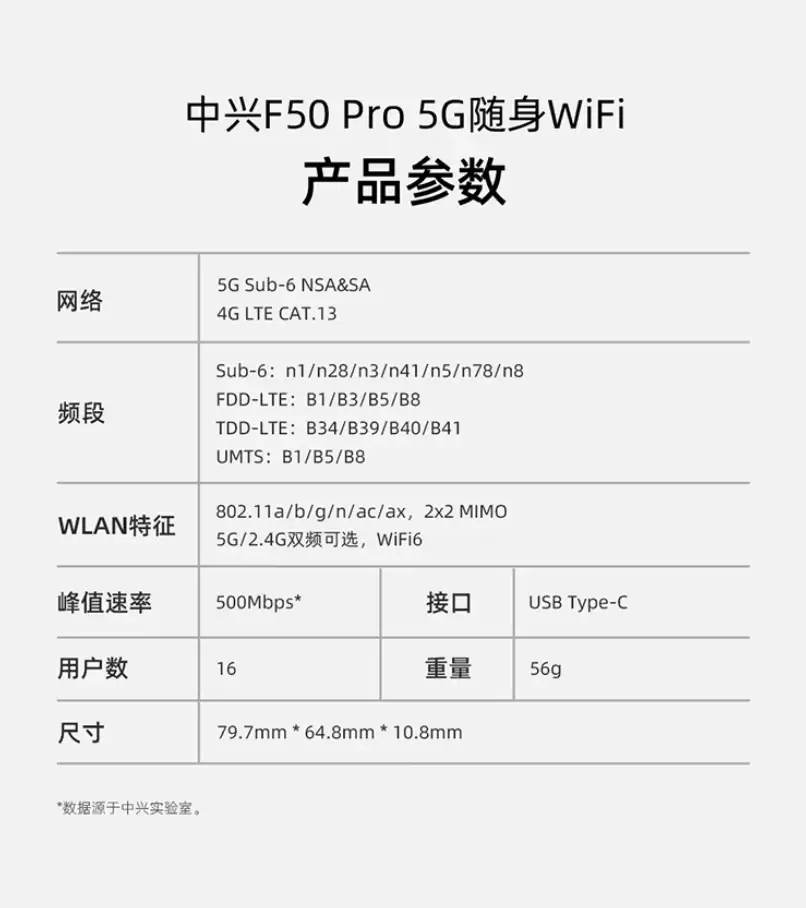 中兴推出 F50 Pro 随身 Wi-Fi:5G / 双网一键切换、支持 Wi-Fi 6,399 元 中兴推出 F50 Pro 随身 Wi-Fi:5G / 双网一键切换、支持 Wi-Fi 6,399 元
