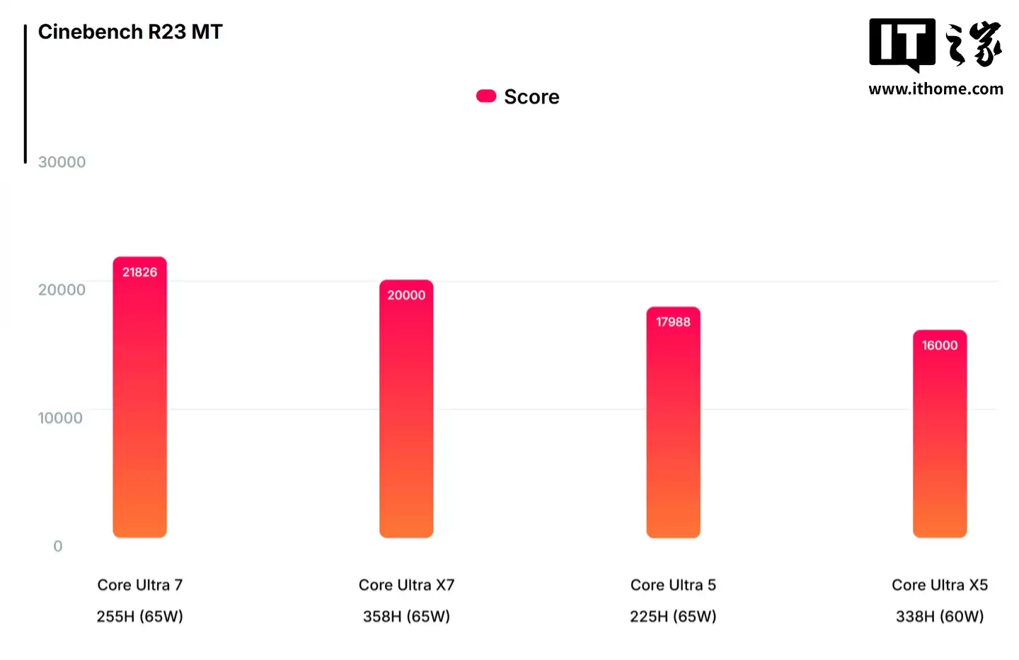 Ӣض Panther Lake չ¶âXe3 ܽ Xe2  55%