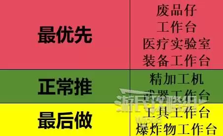 ArcRaidersָ ϵͳ˵װƼ