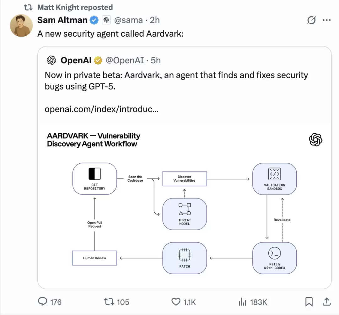 OpenAI �׸� GPT-5 �� Bug �����壺ȫ�Զ���������©��д�޸�