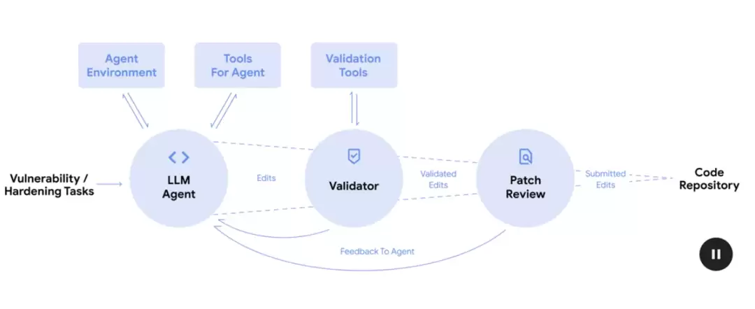 OpenAI �׸� GPT-5 �� Bug �����壺ȫ�Զ���������©��д�޸�