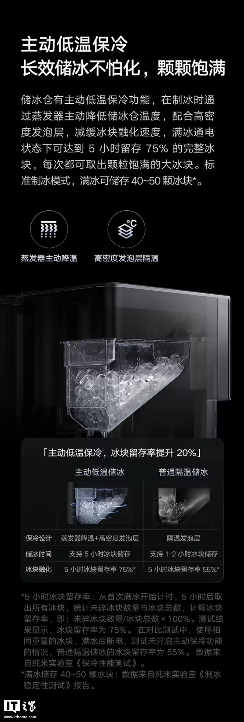 С���׼�̨ʽ�������Ʊ������������� 10g ���͸������3 �����ȿɵ��£��׷��� 3869.1 Ԫ