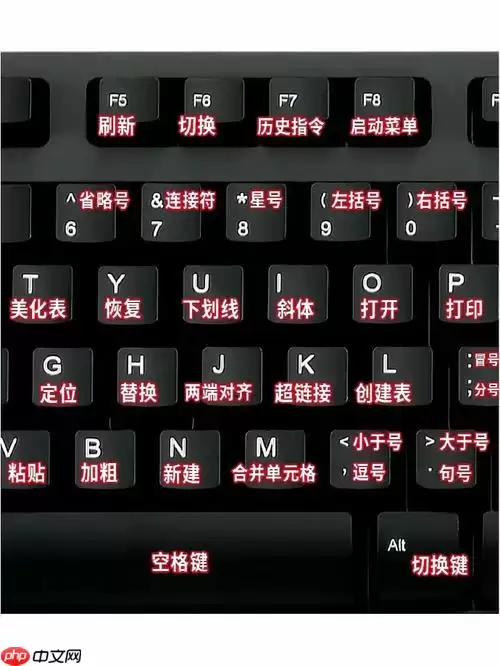 怎么修改Windows 10的截图快捷键? 怎么修改Windows 10的截图快捷键?