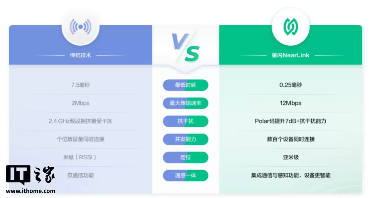 ˫ʮһֵ룺칫 / 羺ȫ HID ôѡ