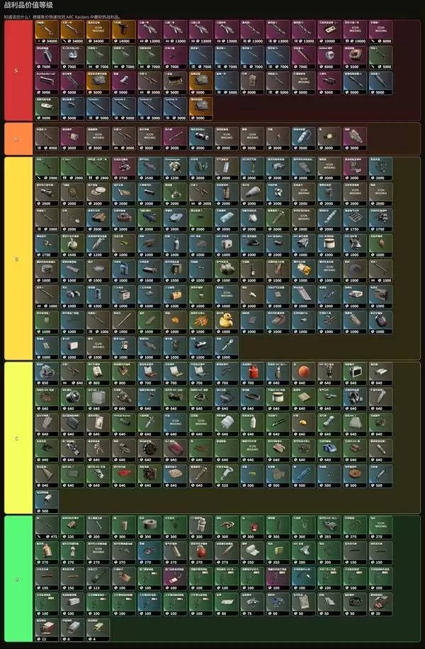 ArcRaidersȫϼֵȼ ȫϼֵһ