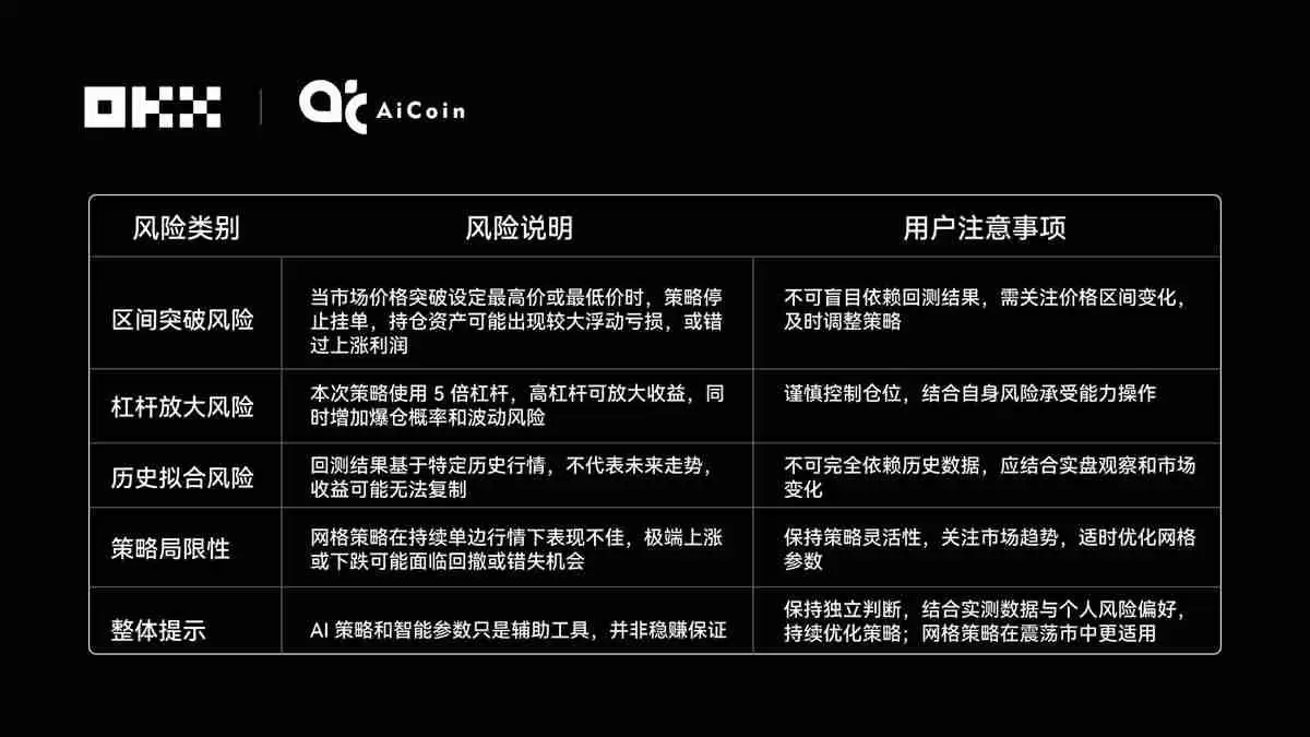 ˭��OKX���������׬����ࣿ����OKX 6��AI���ס��Ը�