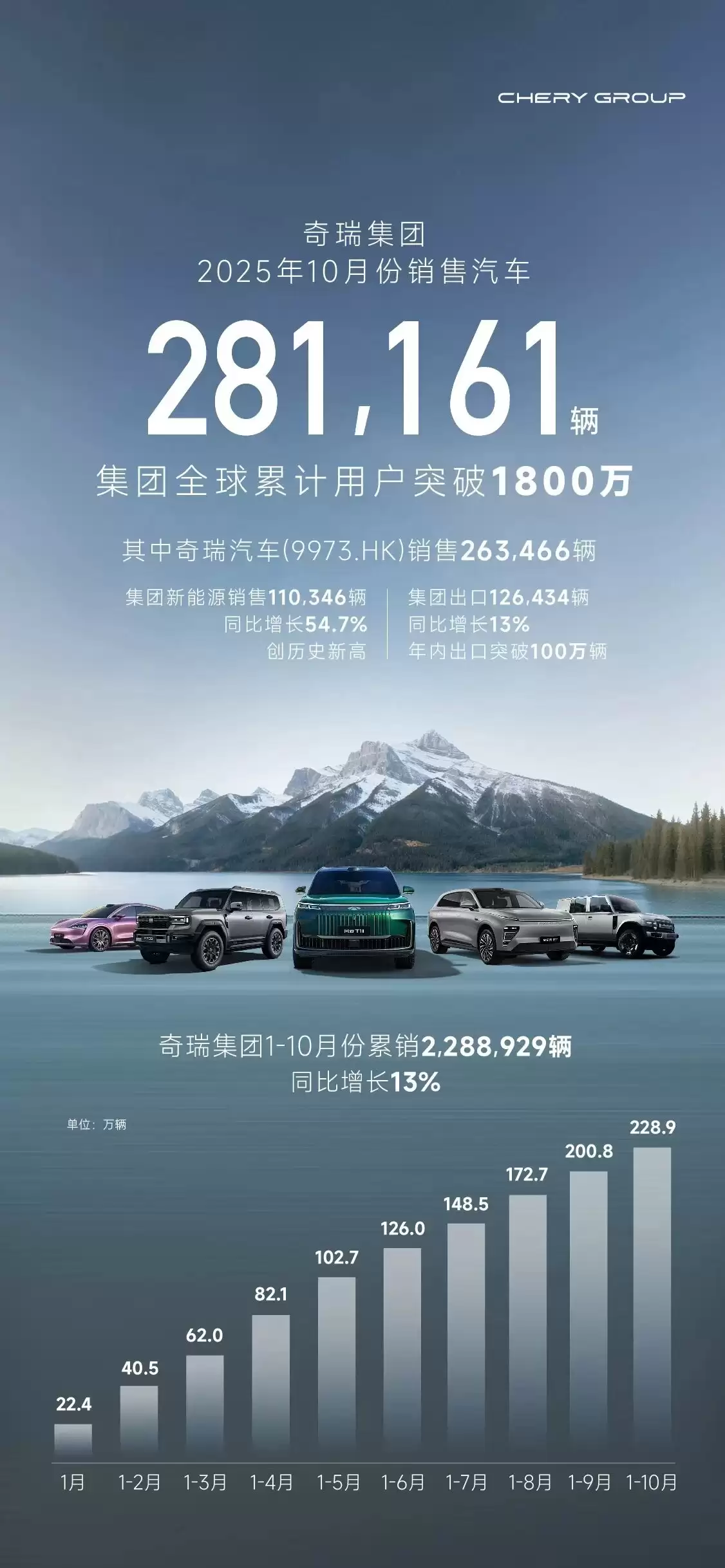  10  28.1 ͬ 3.3%Դ״ͻ 11 ͬ 54.7%ǽƷ 12810 