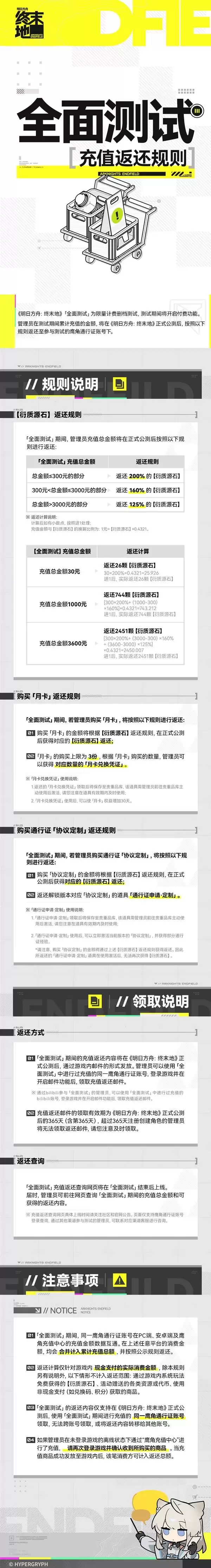 ���շ�����ĩ��ȫ����Գ�ֵ��������