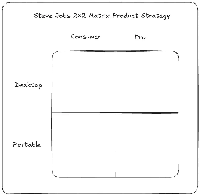 ʷǿƷߣƻ AirPods  2026 ǳͷ AI 