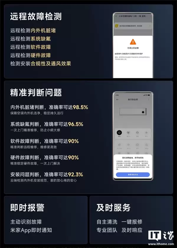 С���׼ҿյ�ӭ��������ϡ����ܣ�������Զ��ʶ���豸�쳣״̬Ϊ�û����Ͳ���ָ��