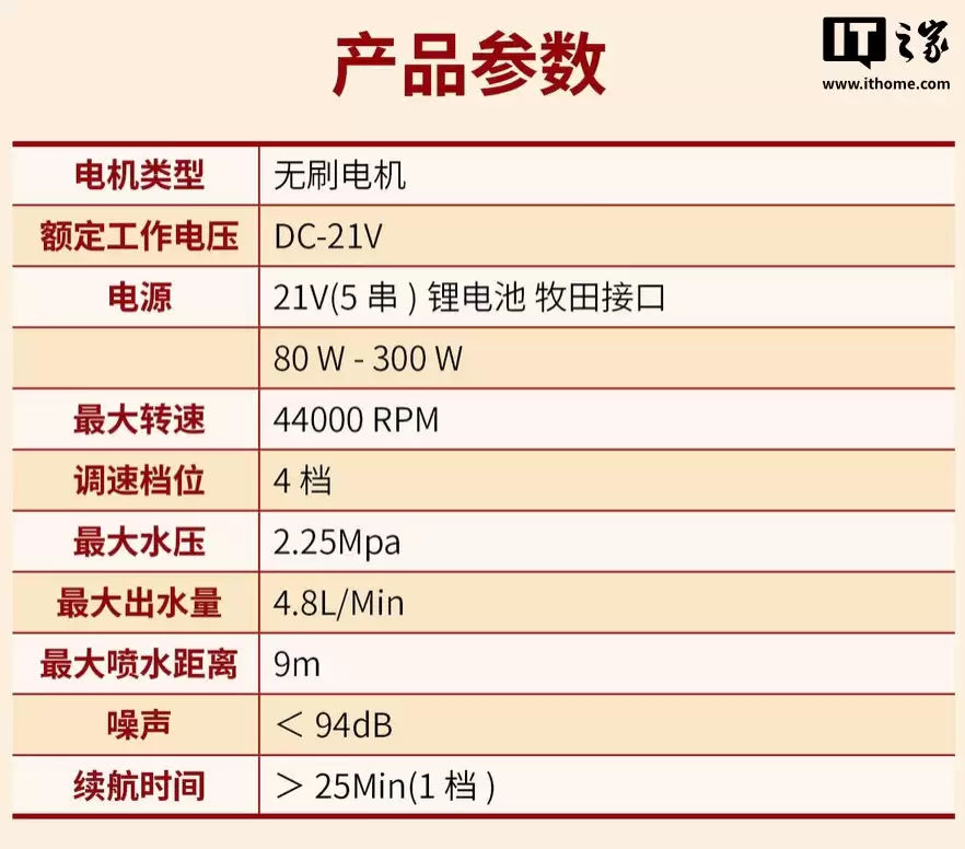 опƳֳϴϴǹԼ LS1C203 оƬ369 Ԫ