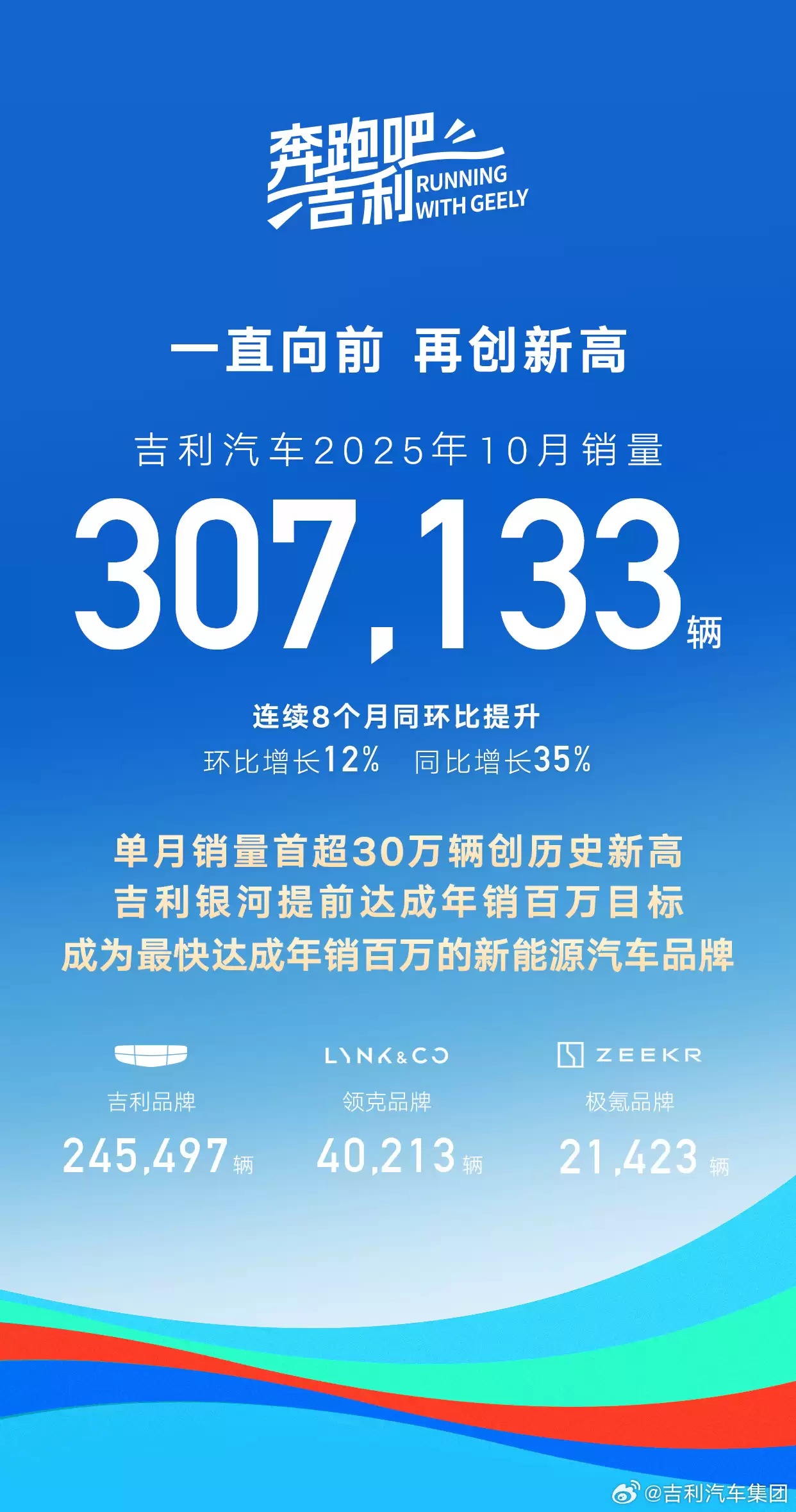  10  30 ͬ 35% ˢµ¼¼Ʒ 127476 ͬ 101% ǰĿ