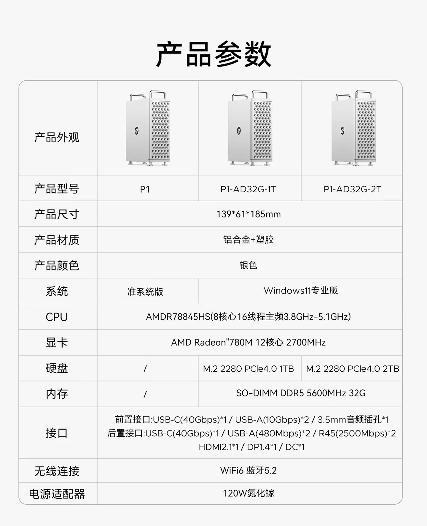  AI  OminiPro ¾ƻ Mac Pro R7 8845HS  2699 Ԫ