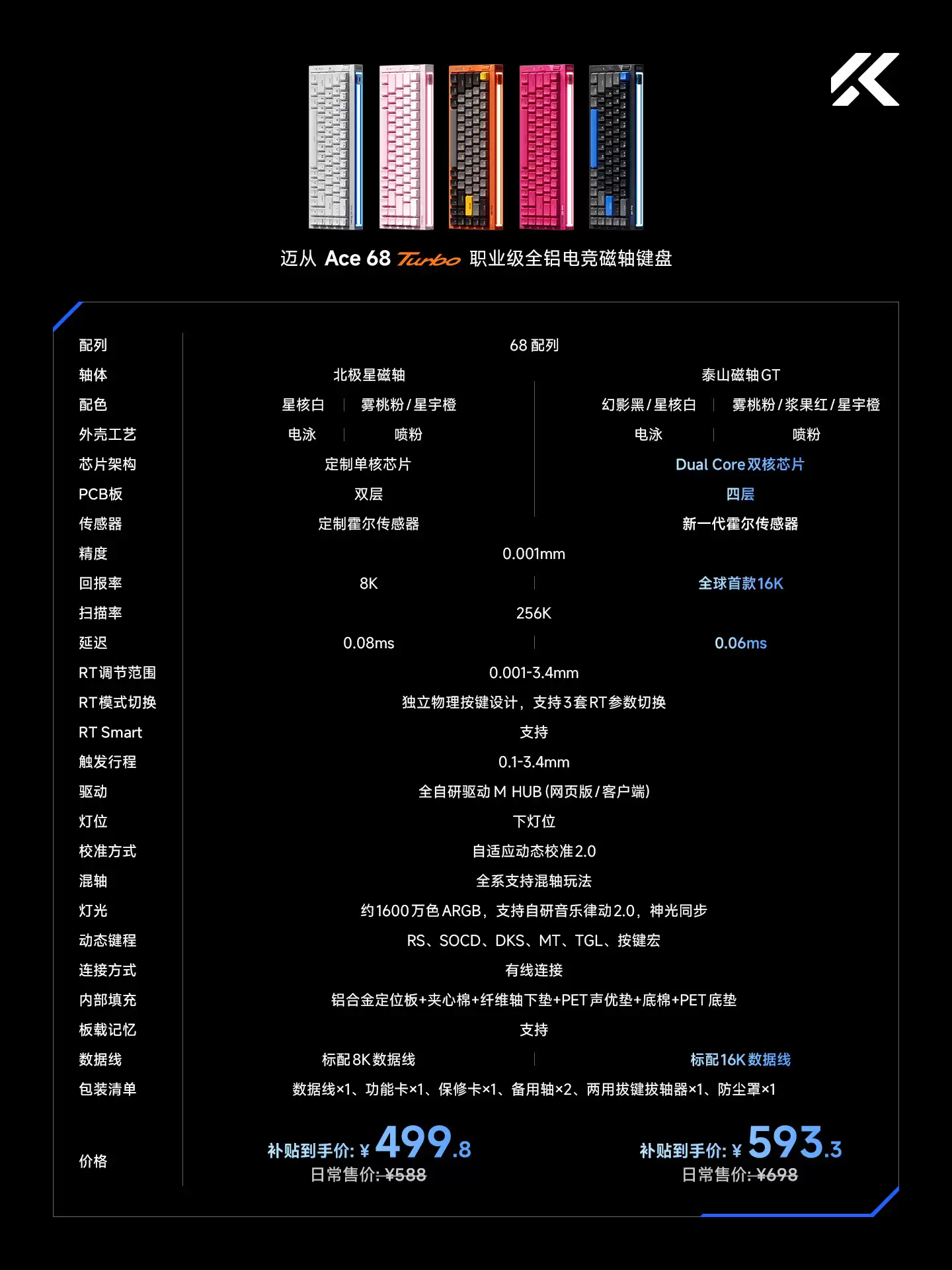رʾ¸߶ȣ׷ 16kHz  Ace 68 Turbo