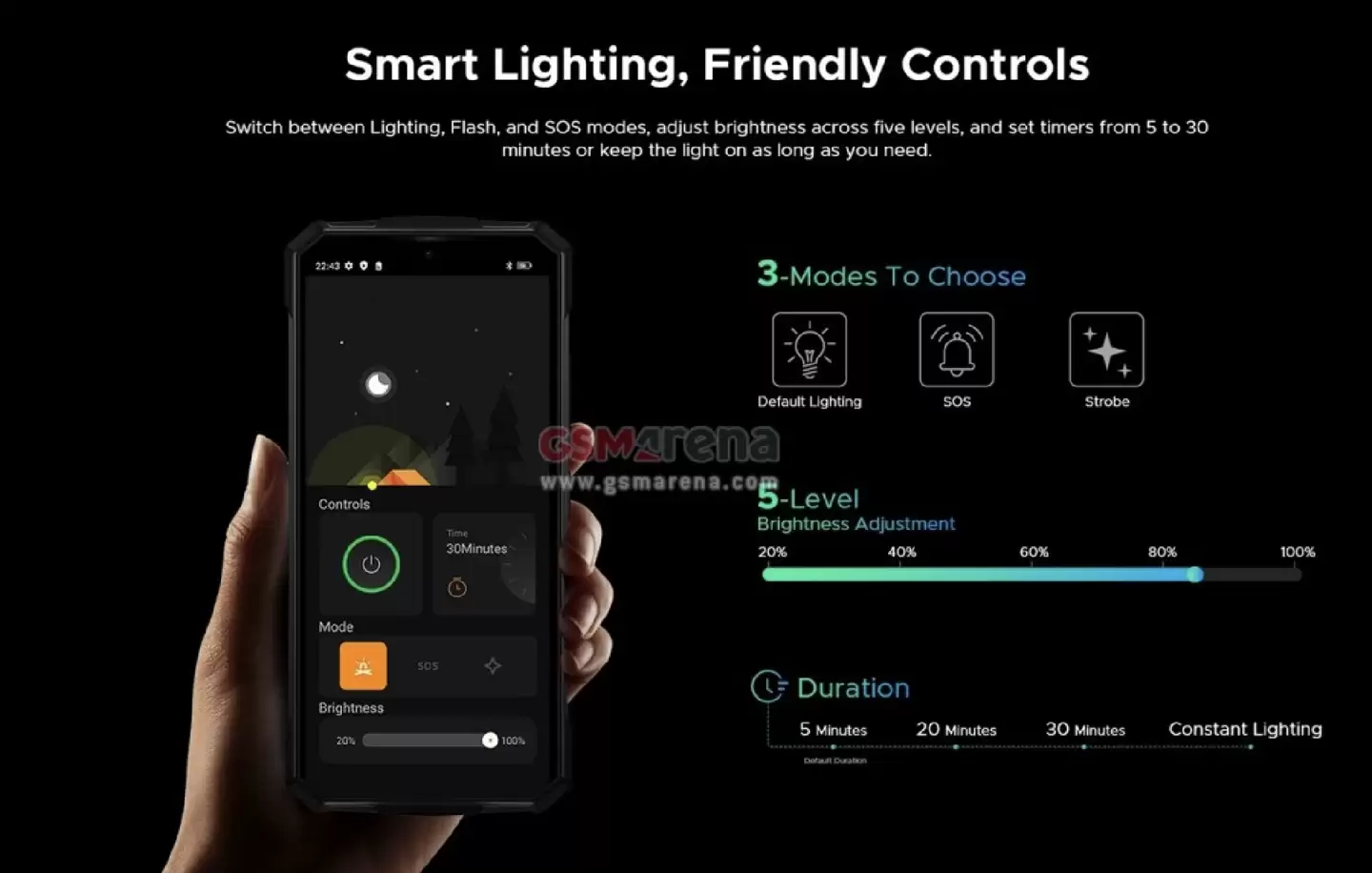Doogee Fire 7 Pro ֻع⣺ṩ˫ LED ¶Ӫơ 6300 оƬ