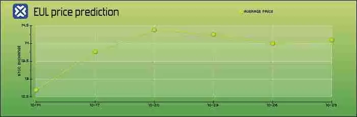 Euler (EUL) ʲôôEULҾѧͶ