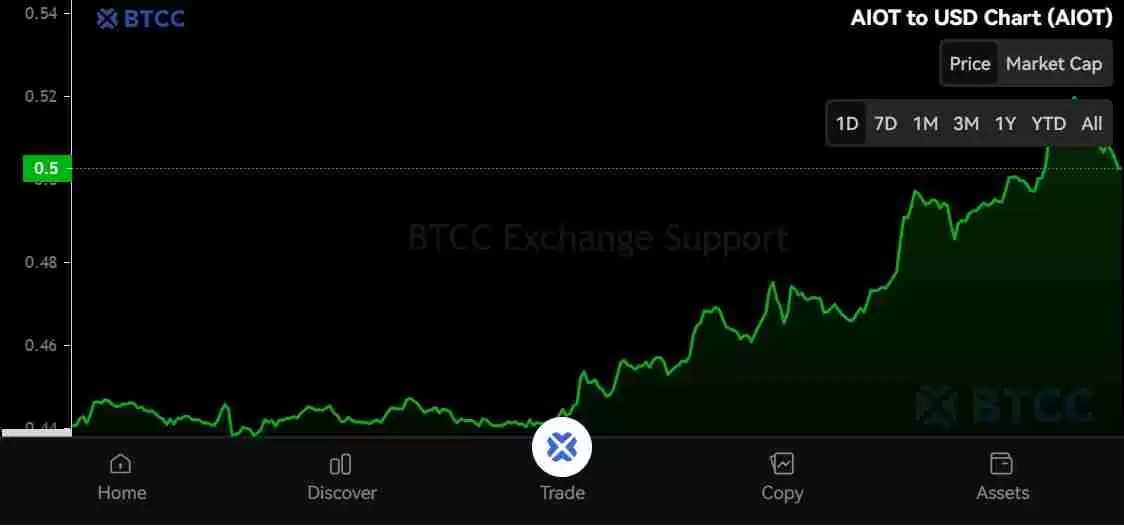 OKZOO (AIOT)ʲôôAIOT۸Ԥ2025ꡢ20262030