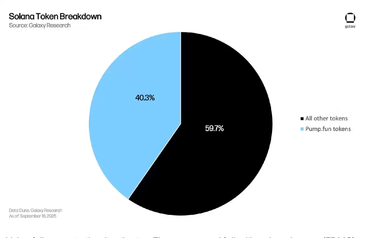 Galaxy Research ���±������������������û�������ƽ̨��������ӯ����