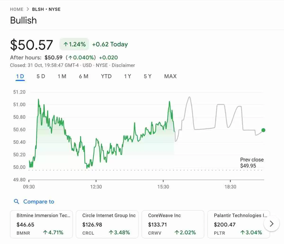 Cathie Wood  ARK ڽףʱ M ĿǹƱ