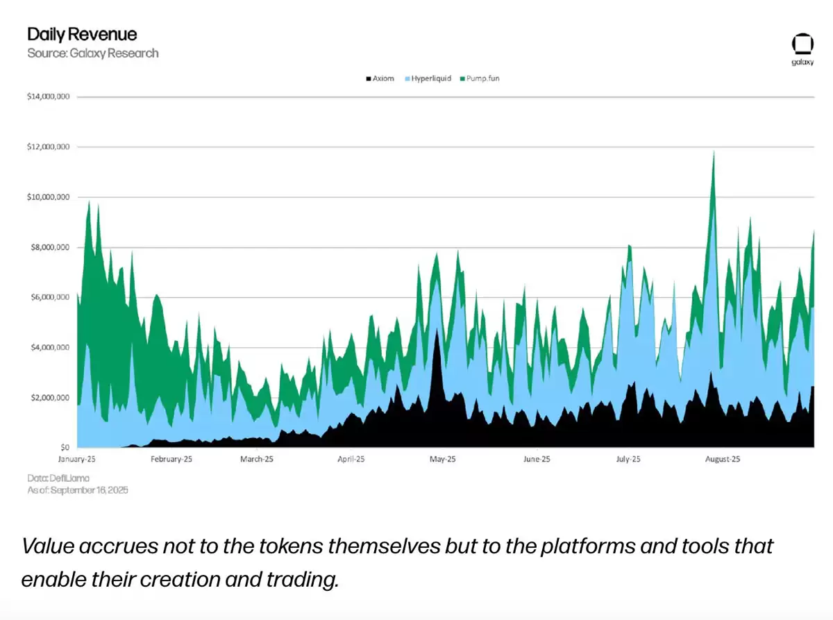 Galaxy Research ���±������������������û�������ƽ̨��������ӯ����