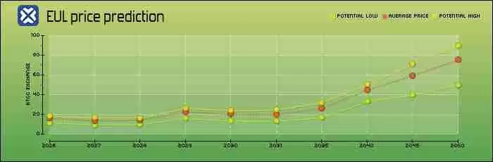 Euler (EUL) ʲôôEULҾѧͶ