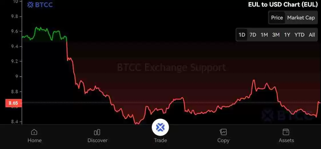 Euler (EUL) ʲôôEULҾѧͶ