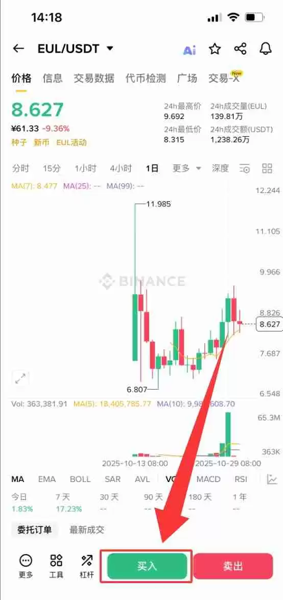 Euler (EUL) ʲôôEULҾѧͶ