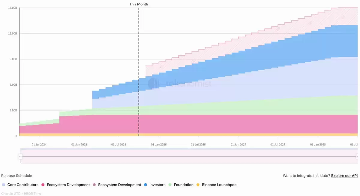 ���ܴ��ҽ����۲죺LINEA�ͷ�7%��ͨ����ENA����1����Ԫ����