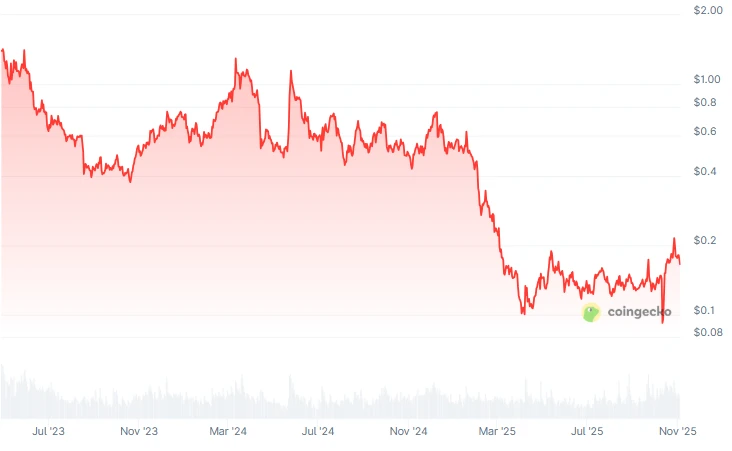 ��Ȧ�����������Щ������Ŀ��һ���̵�Web3�������ͷ��������Ŀ