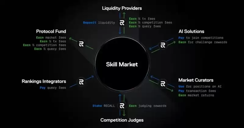 ʲô��Recall(RECALL)�ң�������������ģ�Recall������ʽ�����Ҿ��ú�·��ͼ����