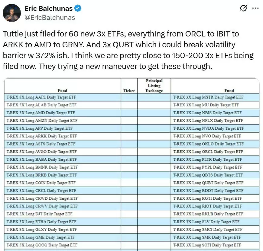 ���ر���HBAR ETF�����ڼ���������ͣ��Ӱ���ӳ��Ƴ�