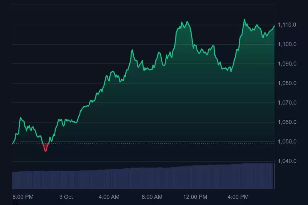 PancakeSwap(CAKE)�Ҽ۸�Ԥ��2025-2030�꣺�ܷ�ܿ�ͻ��5��Ԫ��