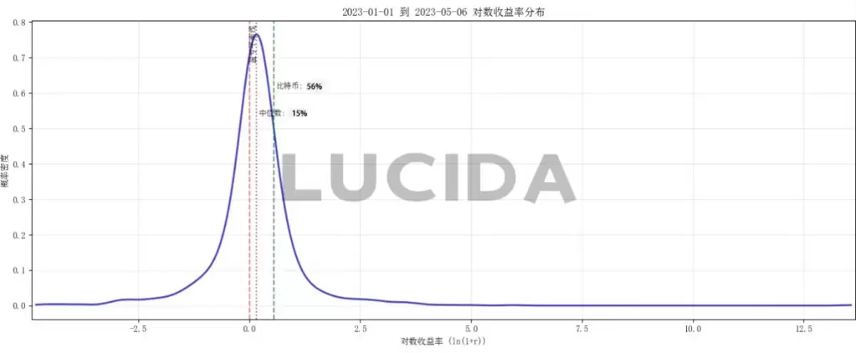 �ߴ����Ļ���������ȶԱ�:˭����Ͷ���ߵĺ���?һ�Ľ���