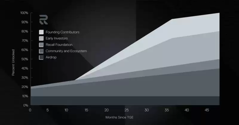 Recall��(RECALL)ȫ��������������ơ����Ҿ�����·��ͼ