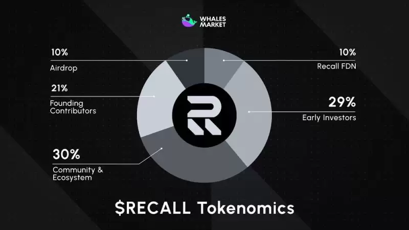 Recall��(RECALL)ȫ��������������ơ����Ҿ�����·��ͼ