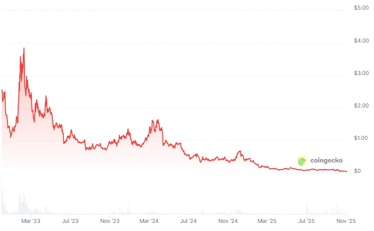 ��Ȧ�����������Щ������Ŀ��һ���̵�Web3�������ͷ��������Ŀ