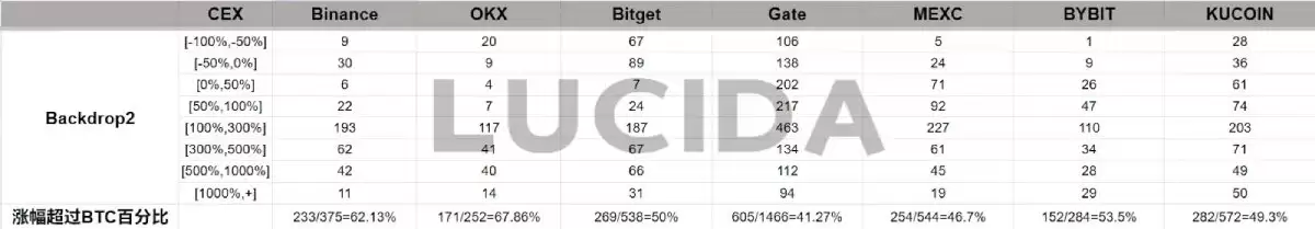 �ߴ����Ļ���������ȶԱ�:˭����Ͷ���ߵĺ���?һ�Ľ���