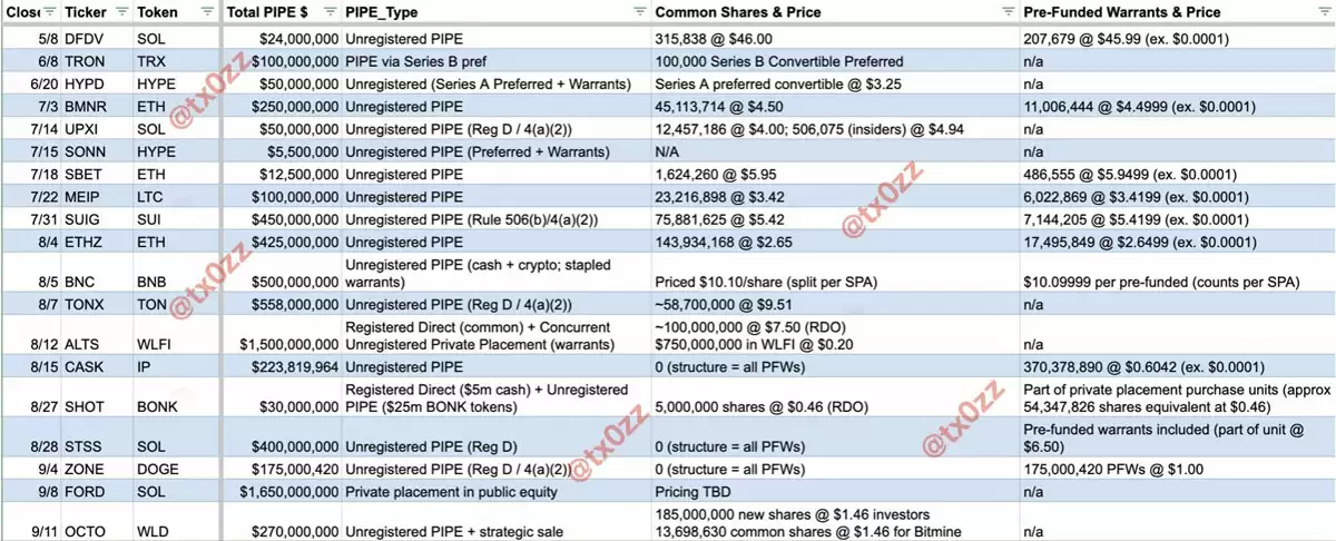 SOL��Ϊ��ҵ�����ʲ�������ѡ��30������630��ö