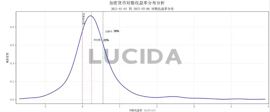 �ߴ����Ļ���������ȶԱ�:˭����Ͷ���ߵĺ���?һ�Ľ���