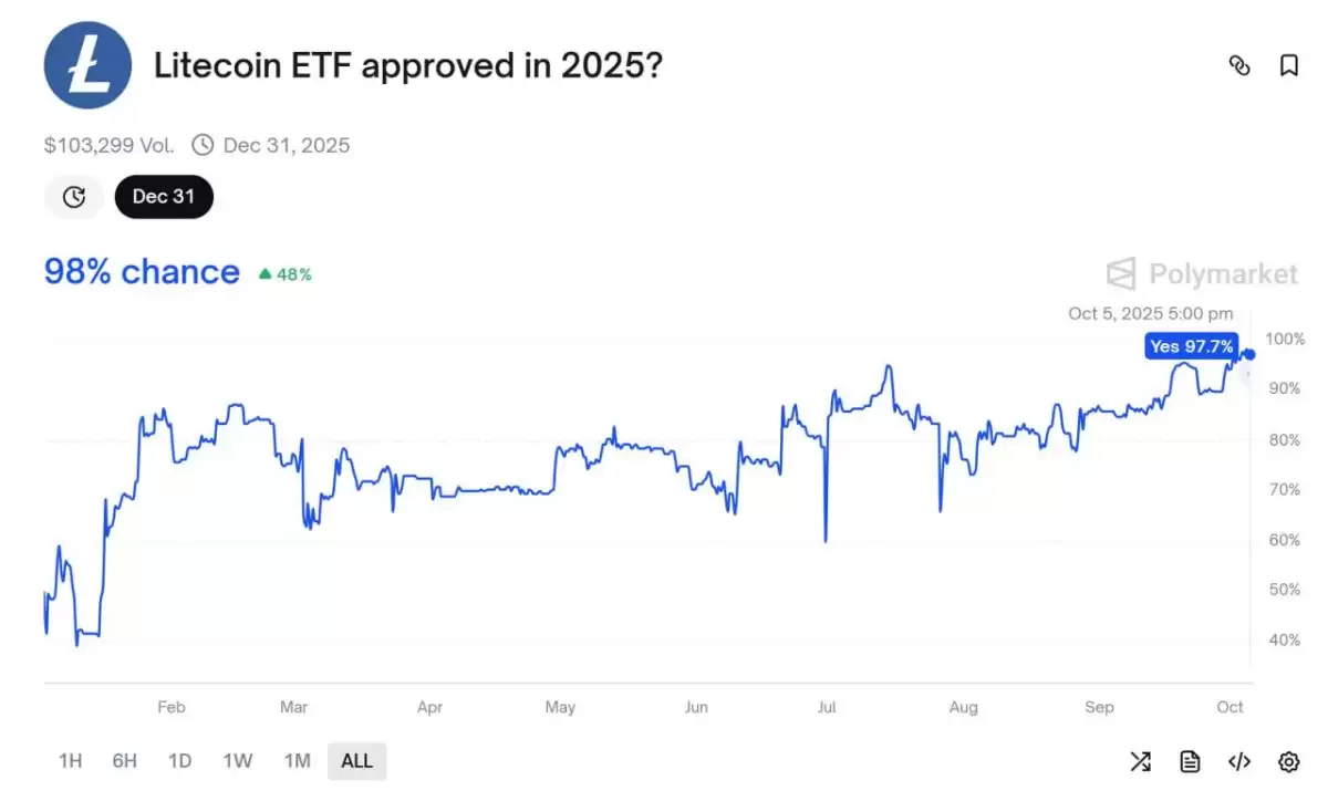 ���رҼ۸�Ϊ�����������LTC���ǹؼ�����