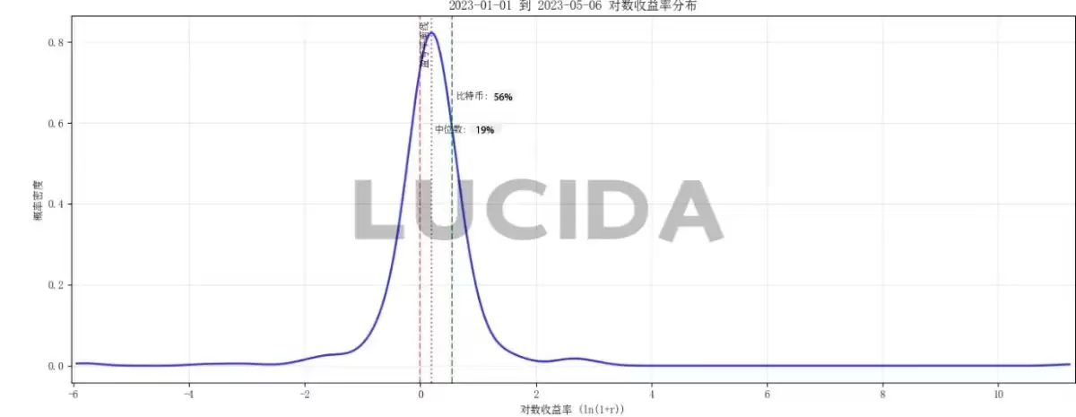 �ߴ����Ļ���������ȶԱ�:˭����Ͷ���ߵĺ���?һ�Ľ���