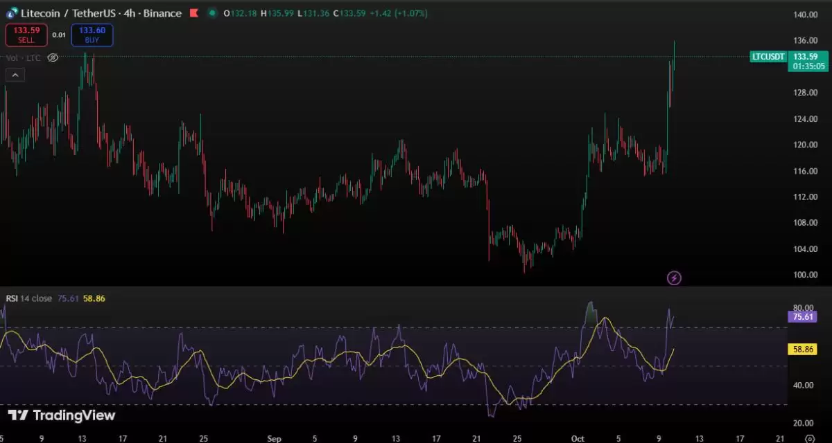 ���ر�LTC����ԭ�������ETFͶ����۸�����