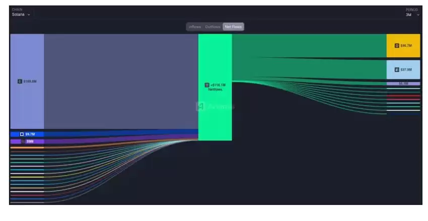 BNB������BSC�߹�ʱ�̣�����ҽ����ƶ���Ծ��
