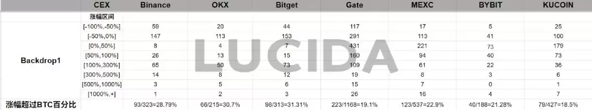 �ߴ����Ļ���������ȶԱ�:˭����Ͷ���ߵĺ���?һ�Ľ���