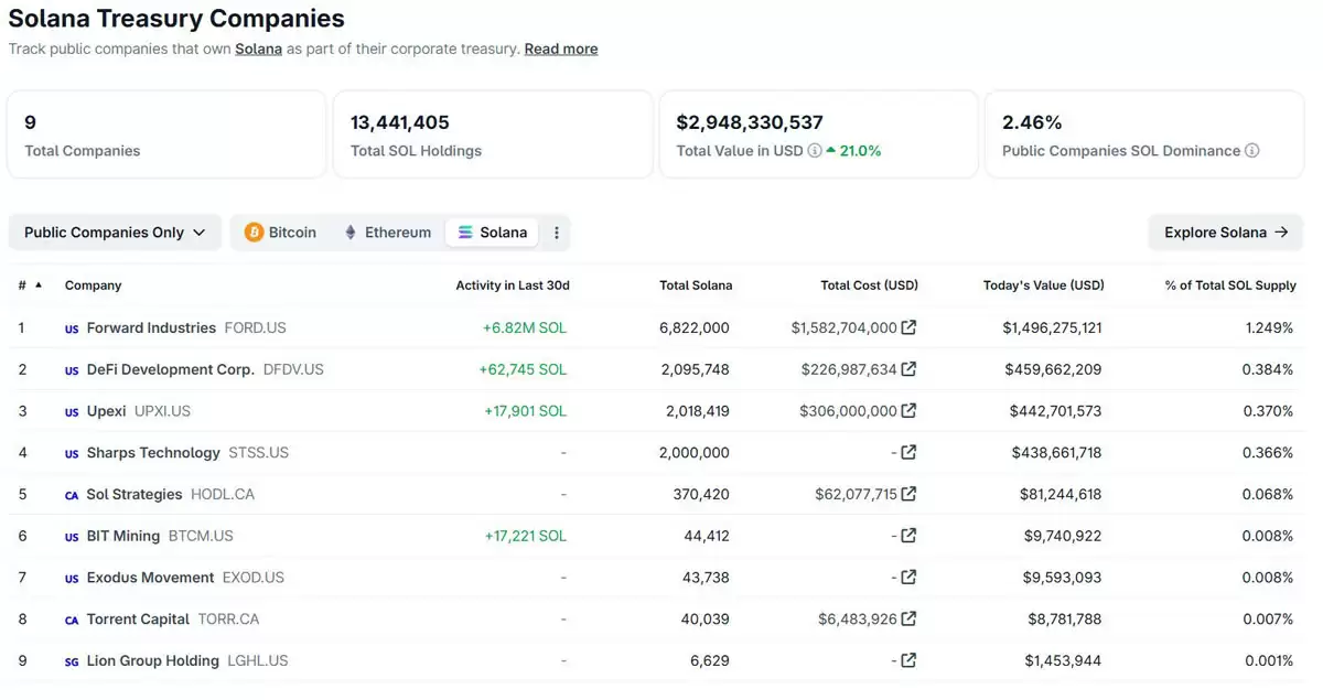 ϲ���������ɱң�SOL��ӭ����ҵ�����ʲ��������ȳ�