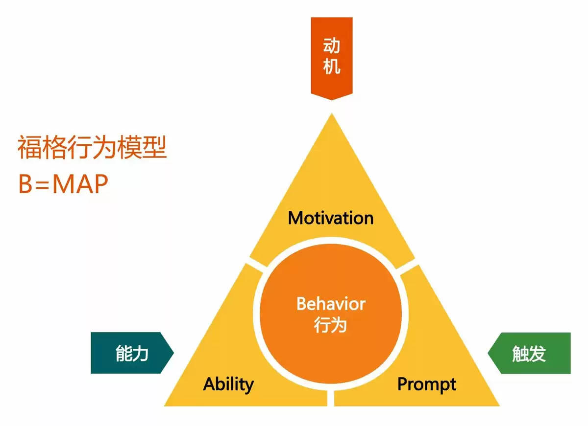 ���Ͻ��״�����FOMO���ھ�����ͽ�������������Ľ���