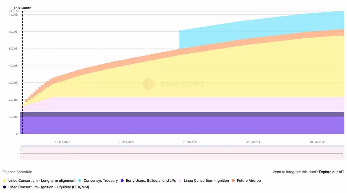 ���ܴ��ҽ�����LINEA�ͷ���ͨ��7%���ң�ENA������ֵ1����Ԫ
