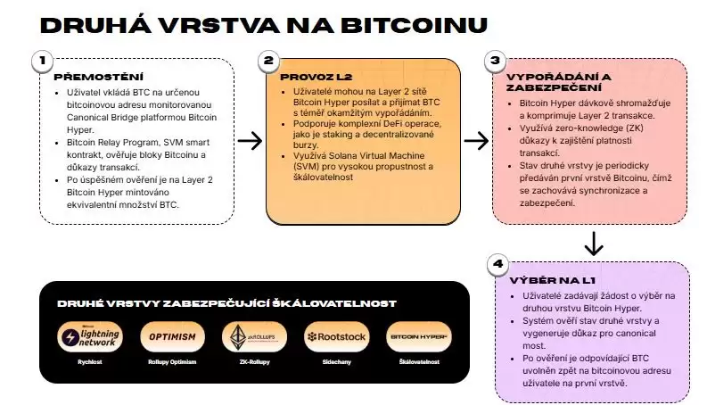Bitcoin Hyper��HYPER������ʲô��HYPER�۸�Ԥ��2025-2030��