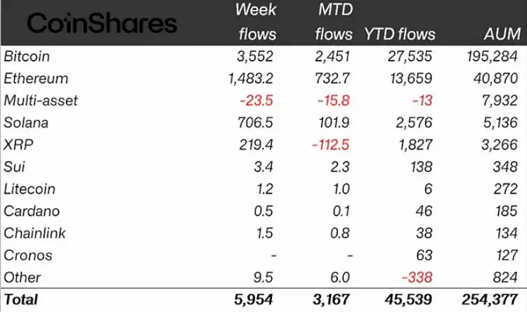 �Ҷ���Ѻ1.5����ԪETH��ɽկ��ETP����������ע